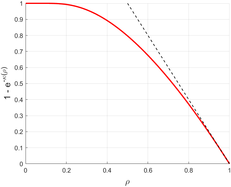 Graph of block-inclusion probability