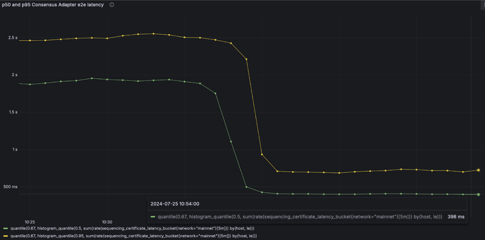 mysticeti sui latency reduction